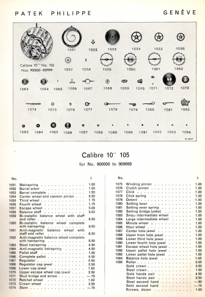 Typical page from Patek Philippe catalogue